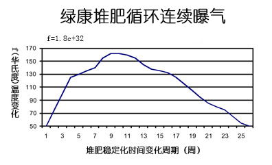 绿康有机肥_质量控制