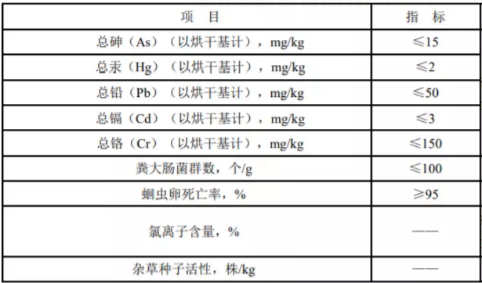 有机肥2021执行标准