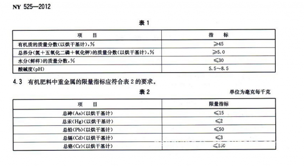 有机肥2012执行标准