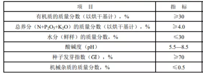 有机肥2021执行标准